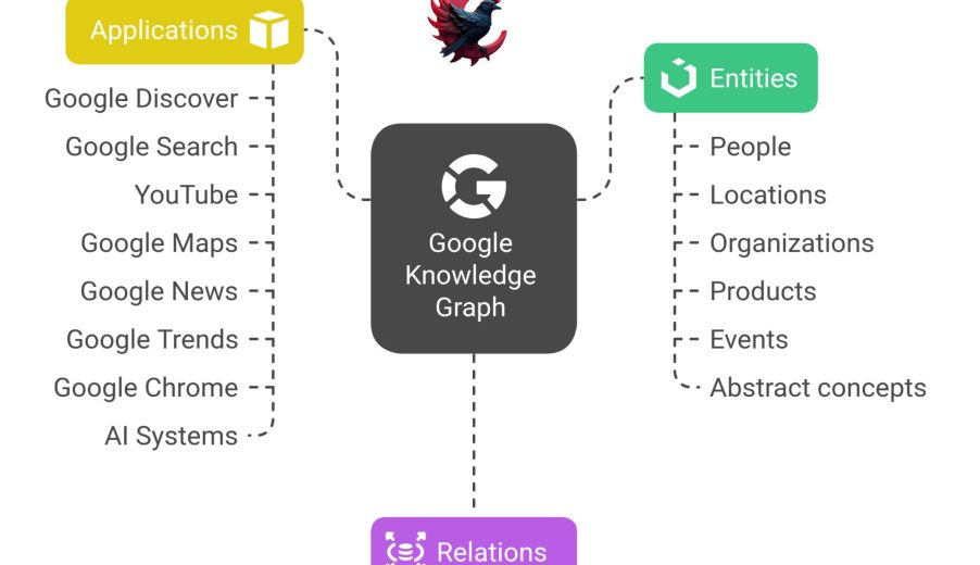 اعتبارسنجی نالج پنل چگونه است 2025 ؟