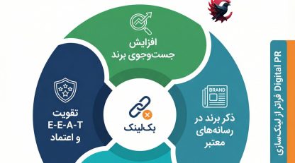 انتشار اخبار خارجی برای سئو و اعتبار دیجیتال؛ چرا بک‌لینک فقط بخش کوچکی از ماجراست 2025 ؟