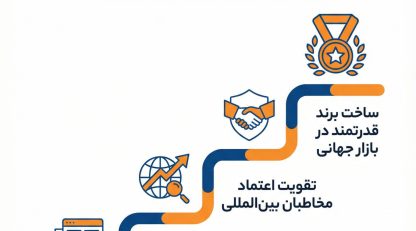 انتشار اخبار خارجی چگونه اعتبار بین‌المللی برند را می‌سازد 2025 ؟