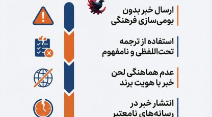 اشتباهات انتشار خبر خارجی که برندها را غیرحرفه‌ای جلوه می‌دهد 2025