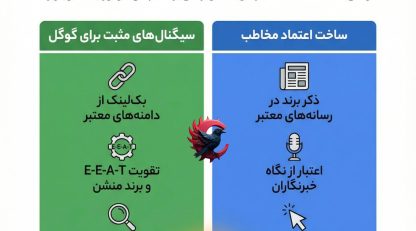 خبر خارجی و گوگل؛ چطور اعتماد مخاطب و منطق الگوریتم به هم می‌رسند 2025 ؟