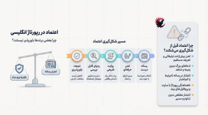 اعتماد در رپورتاژ انگلیسی چگونه شکل می‌گیرد و چرا بعضی برندها باورپذیر نیستند 2025 ؟