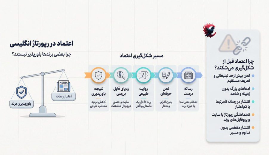 اعتماد در رپورتاژ انگلیسی چگونه شکل می‌گیرد و چرا بعضی برندها باورپذیر نیستند 2025 ؟