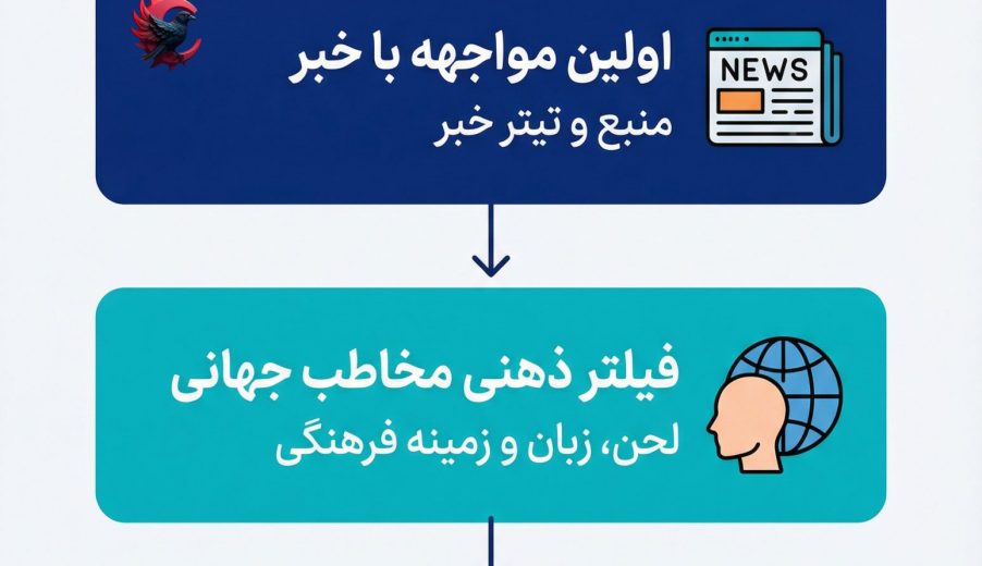 مخاطب جهانی برند و انتشار اخبار خارجی؛ اولین قضاوت چگونه شکل می‌گیرد 2025 ؟