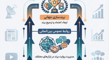چرا انتشار اخبار خارجی فقط «خبر» نیست,نقش واقعی PR بین‌المللی در برندینگ است 2025 ؟